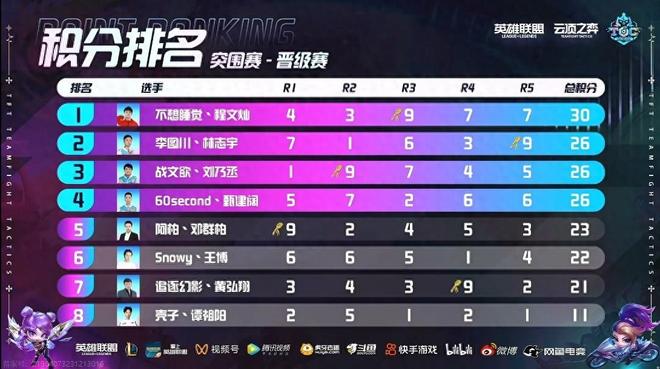 战的转会 战的转会