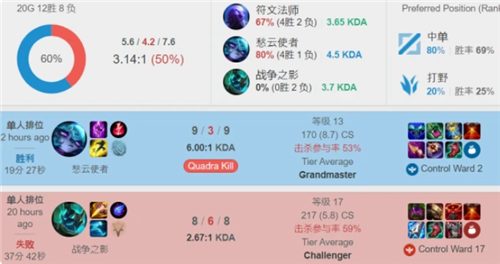 他们之间的 他们之间的